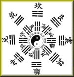 Eight Principles Yin_Yang